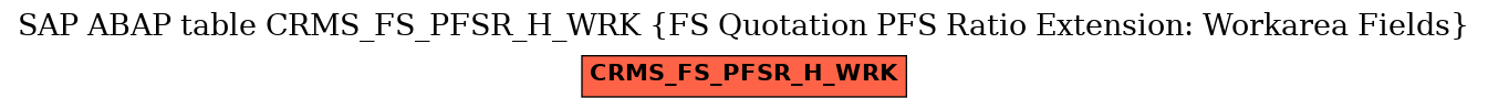 E-R Diagram for table CRMS_FS_PFSR_H_WRK (FS Quotation PFS Ratio Extension: Workarea Fields)