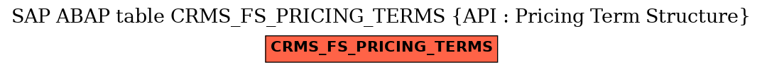 E-R Diagram for table CRMS_FS_PRICING_TERMS (API : Pricing Term Structure)