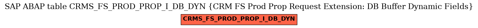 E-R Diagram for table CRMS_FS_PROD_PROP_I_DB_DYN (CRM FS Prod Prop Request Extension: DB Buffer Dynamic Fields)