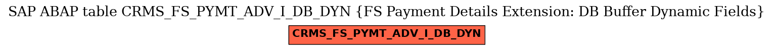 E-R Diagram for table CRMS_FS_PYMT_ADV_I_DB_DYN (FS Payment Details Extension: DB Buffer Dynamic Fields)