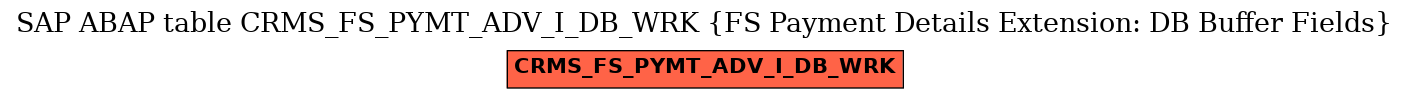 E-R Diagram for table CRMS_FS_PYMT_ADV_I_DB_WRK (FS Payment Details Extension: DB Buffer Fields)