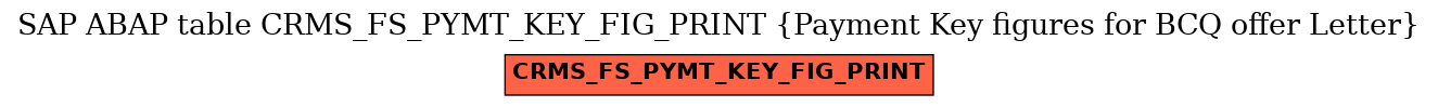 E-R Diagram for table CRMS_FS_PYMT_KEY_FIG_PRINT (Payment Key figures for BCQ offer Letter)