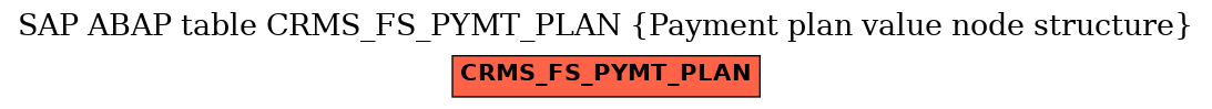 E-R Diagram for table CRMS_FS_PYMT_PLAN (Payment plan value node structure)