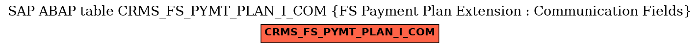 E-R Diagram for table CRMS_FS_PYMT_PLAN_I_COM (FS Payment Plan Extension : Communication Fields)