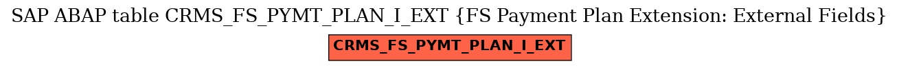 E-R Diagram for table CRMS_FS_PYMT_PLAN_I_EXT (FS Payment Plan Extension: External Fields)