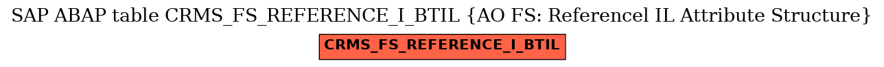 E-R Diagram for table CRMS_FS_REFERENCE_I_BTIL (AO FS: Referencel IL Attribute Structure)