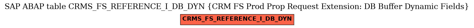 E-R Diagram for table CRMS_FS_REFERENCE_I_DB_DYN (CRM FS Prod Prop Request Extension: DB Buffer Dynamic Fields)