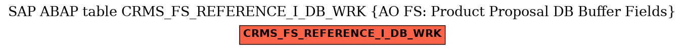 E-R Diagram for table CRMS_FS_REFERENCE_I_DB_WRK (AO FS: Product Proposal DB Buffer Fields)