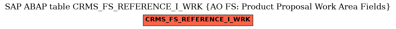 E-R Diagram for table CRMS_FS_REFERENCE_I_WRK (AO FS: Product Proposal Work Area Fields)