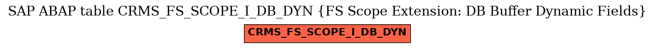 E-R Diagram for table CRMS_FS_SCOPE_I_DB_DYN (FS Scope Extension: DB Buffer Dynamic Fields)