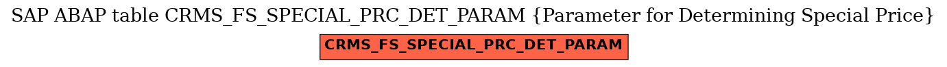 E-R Diagram for table CRMS_FS_SPECIAL_PRC_DET_PARAM (Parameter for Determining Special Price)