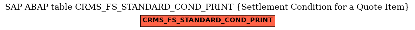 E-R Diagram for table CRMS_FS_STANDARD_COND_PRINT (Settlement Condition for a Quote Item)