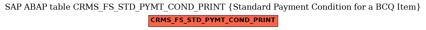 E-R Diagram for table CRMS_FS_STD_PYMT_COND_PRINT (Standard Payment Condition for a BCQ Item)