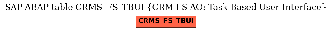 E-R Diagram for table CRMS_FS_TBUI (CRM FS AO: Task-Based User Interface)