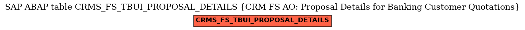 E-R Diagram for table CRMS_FS_TBUI_PROPOSAL_DETAILS (CRM FS AO: Proposal Details for Banking Customer Quotations)