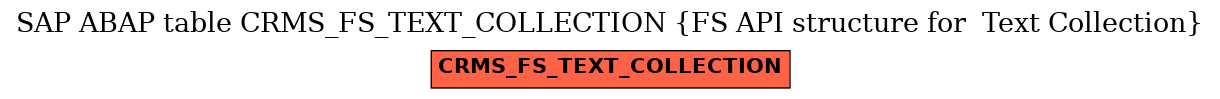 E-R Diagram for table CRMS_FS_TEXT_COLLECTION (FS API structure for  Text Collection)