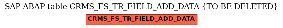 E-R Diagram for table CRMS_FS_TR_FIELD_ADD_DATA (TO BE DELETED)