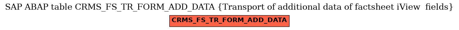 E-R Diagram for table CRMS_FS_TR_FORM_ADD_DATA (Transport of additional data of factsheet iView  fields)