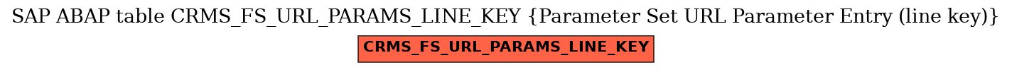 E-R Diagram for table CRMS_FS_URL_PARAMS_LINE_KEY (Parameter Set URL Parameter Entry (line key))