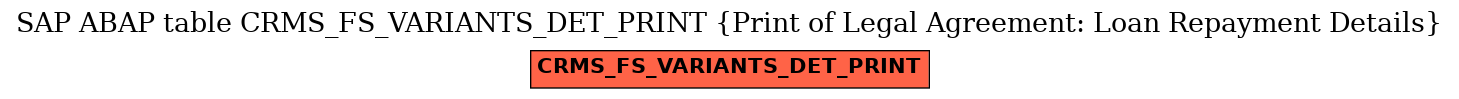 E-R Diagram for table CRMS_FS_VARIANTS_DET_PRINT (Print of Legal Agreement: Loan Repayment Details)