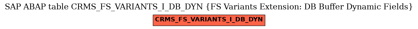 E-R Diagram for table CRMS_FS_VARIANTS_I_DB_DYN (FS Variants Extension: DB Buffer Dynamic Fields)