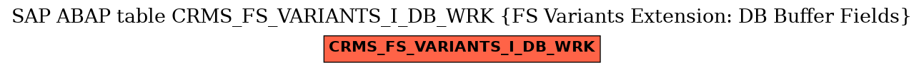 E-R Diagram for table CRMS_FS_VARIANTS_I_DB_WRK (FS Variants Extension: DB Buffer Fields)