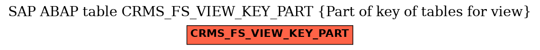 E-R Diagram for table CRMS_FS_VIEW_KEY_PART (Part of key of tables for view)