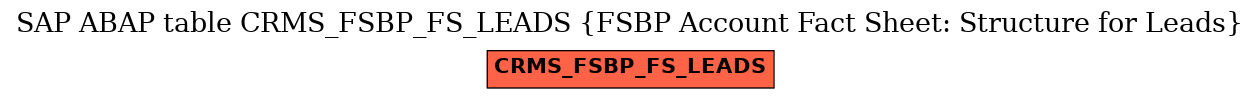 E-R Diagram for table CRMS_FSBP_FS_LEADS (FSBP Account Fact Sheet: Structure for Leads)