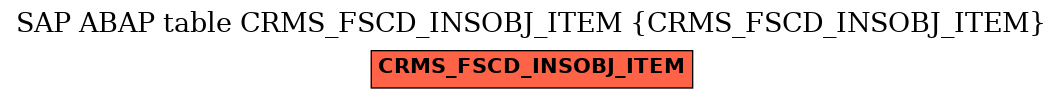 E-R Diagram for table CRMS_FSCD_INSOBJ_ITEM (CRMS_FSCD_INSOBJ_ITEM)