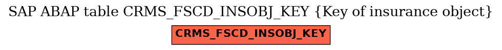 E-R Diagram for table CRMS_FSCD_INSOBJ_KEY (Key of insurance object)