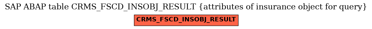 E-R Diagram for table CRMS_FSCD_INSOBJ_RESULT (attributes of insurance object for query)