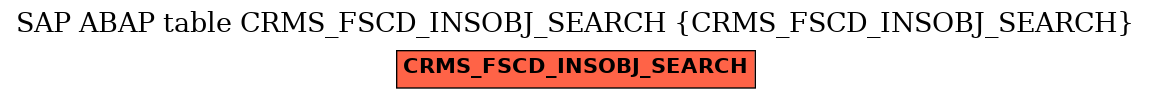 E-R Diagram for table CRMS_FSCD_INSOBJ_SEARCH (CRMS_FSCD_INSOBJ_SEARCH)