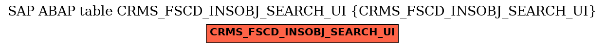 E-R Diagram for table CRMS_FSCD_INSOBJ_SEARCH_UI (CRMS_FSCD_INSOBJ_SEARCH_UI)