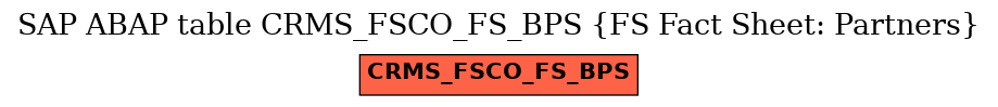 E-R Diagram for table CRMS_FSCO_FS_BPS (FS Fact Sheet: Partners)