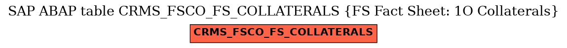 E-R Diagram for table CRMS_FSCO_FS_COLLATERALS (FS Fact Sheet: 1O Collaterals)