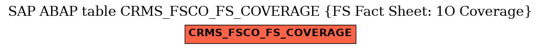 E-R Diagram for table CRMS_FSCO_FS_COVERAGE (FS Fact Sheet: 1O Coverage)