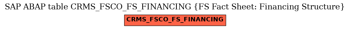 E-R Diagram for table CRMS_FSCO_FS_FINANCING (FS Fact Sheet: Financing Structure)