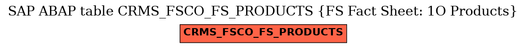 E-R Diagram for table CRMS_FSCO_FS_PRODUCTS (FS Fact Sheet: 1O Products)