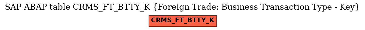 E-R Diagram for table CRMS_FT_BTTY_K (Foreign Trade: Business Transaction Type - Key)