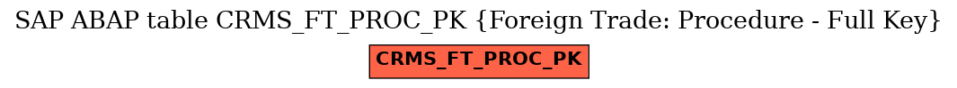 E-R Diagram for table CRMS_FT_PROC_PK (Foreign Trade: Procedure - Full Key)