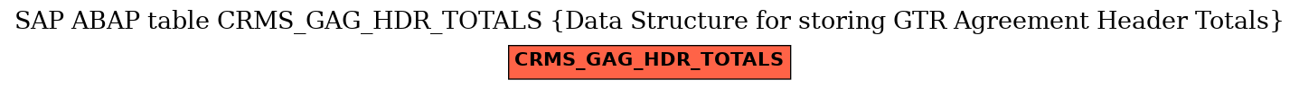 E-R Diagram for table CRMS_GAG_HDR_TOTALS (Data Structure for storing GTR Agreement Header Totals)