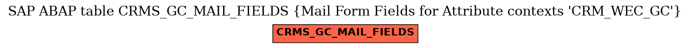 E-R Diagram for table CRMS_GC_MAIL_FIELDS (Mail Form Fields for Attribute contexts 'CRM_WEC_GC')