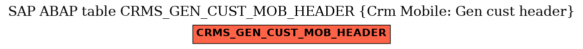 E-R Diagram for table CRMS_GEN_CUST_MOB_HEADER (Crm Mobile: Gen cust header)