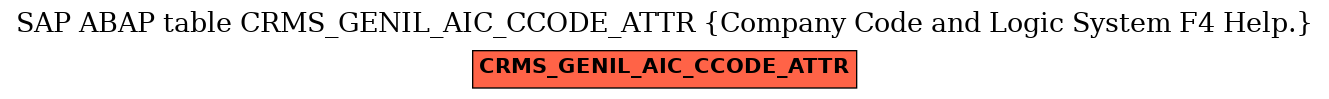 E-R Diagram for table CRMS_GENIL_AIC_CCODE_ATTR (Company Code and Logic System F4 Help.)