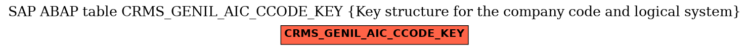 E-R Diagram for table CRMS_GENIL_AIC_CCODE_KEY (Key structure for the company code and logical system)