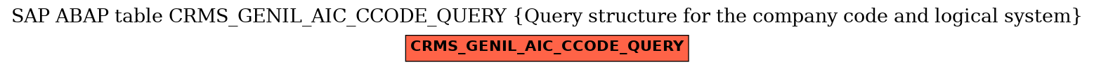 E-R Diagram for table CRMS_GENIL_AIC_CCODE_QUERY (Query structure for the company code and logical system)
