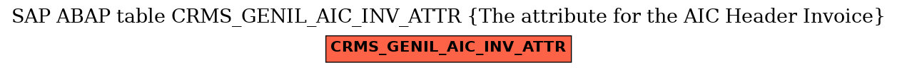 E-R Diagram for table CRMS_GENIL_AIC_INV_ATTR (The attribute for the AIC Header Invoice)