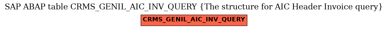 E-R Diagram for table CRMS_GENIL_AIC_INV_QUERY (The structure for AIC Header Invoice query)