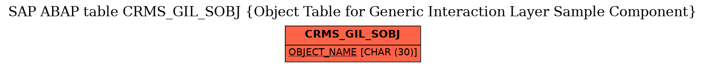 E-R Diagram for table CRMS_GIL_SOBJ (Object Table for Generic Interaction Layer Sample Component)