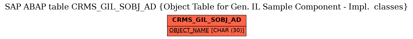 E-R Diagram for table CRMS_GIL_SOBJ_AD (Object Table for Gen. IL Sample Component - Impl.  classes)